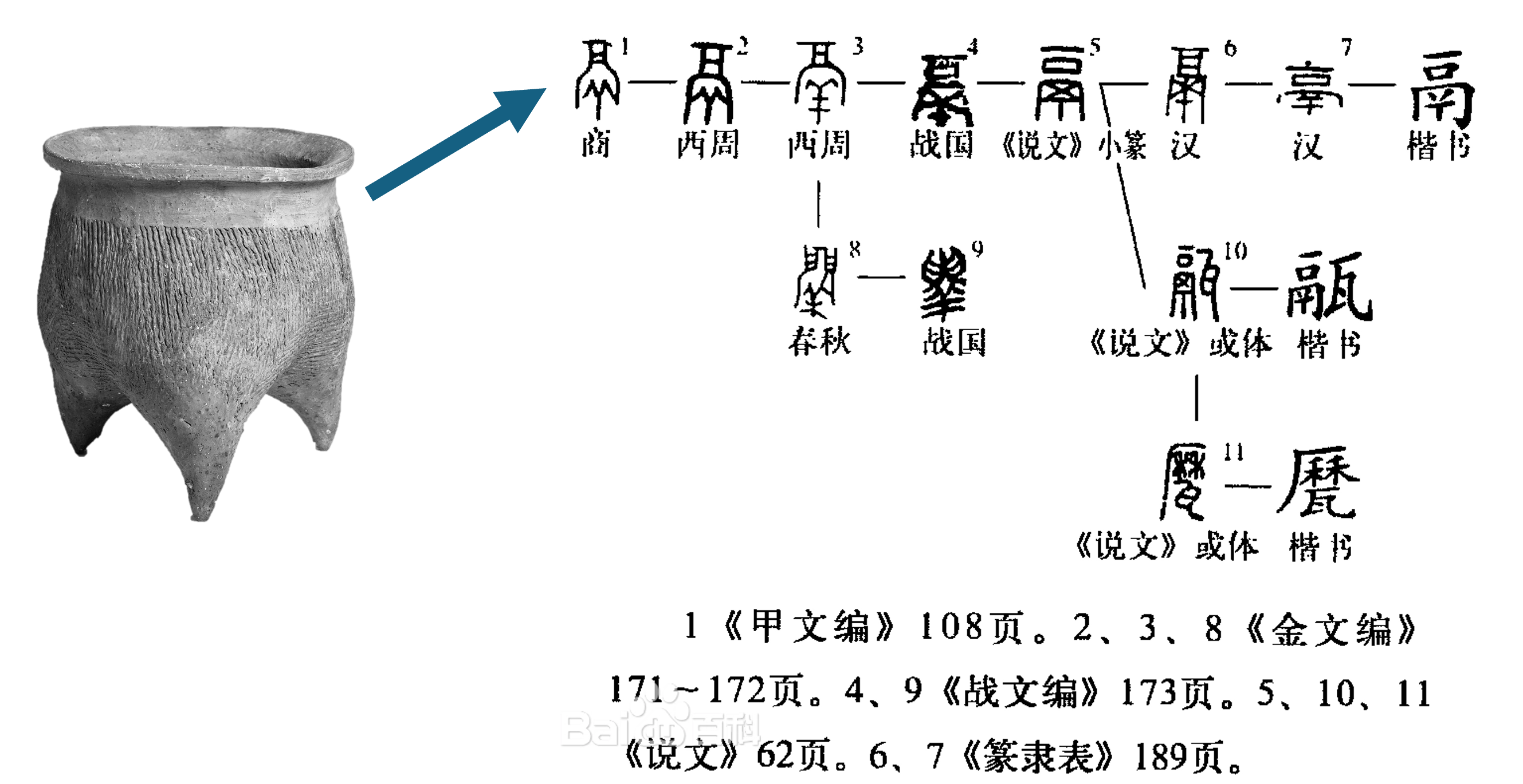 Process of "鬲" (from Baike.Baidu)